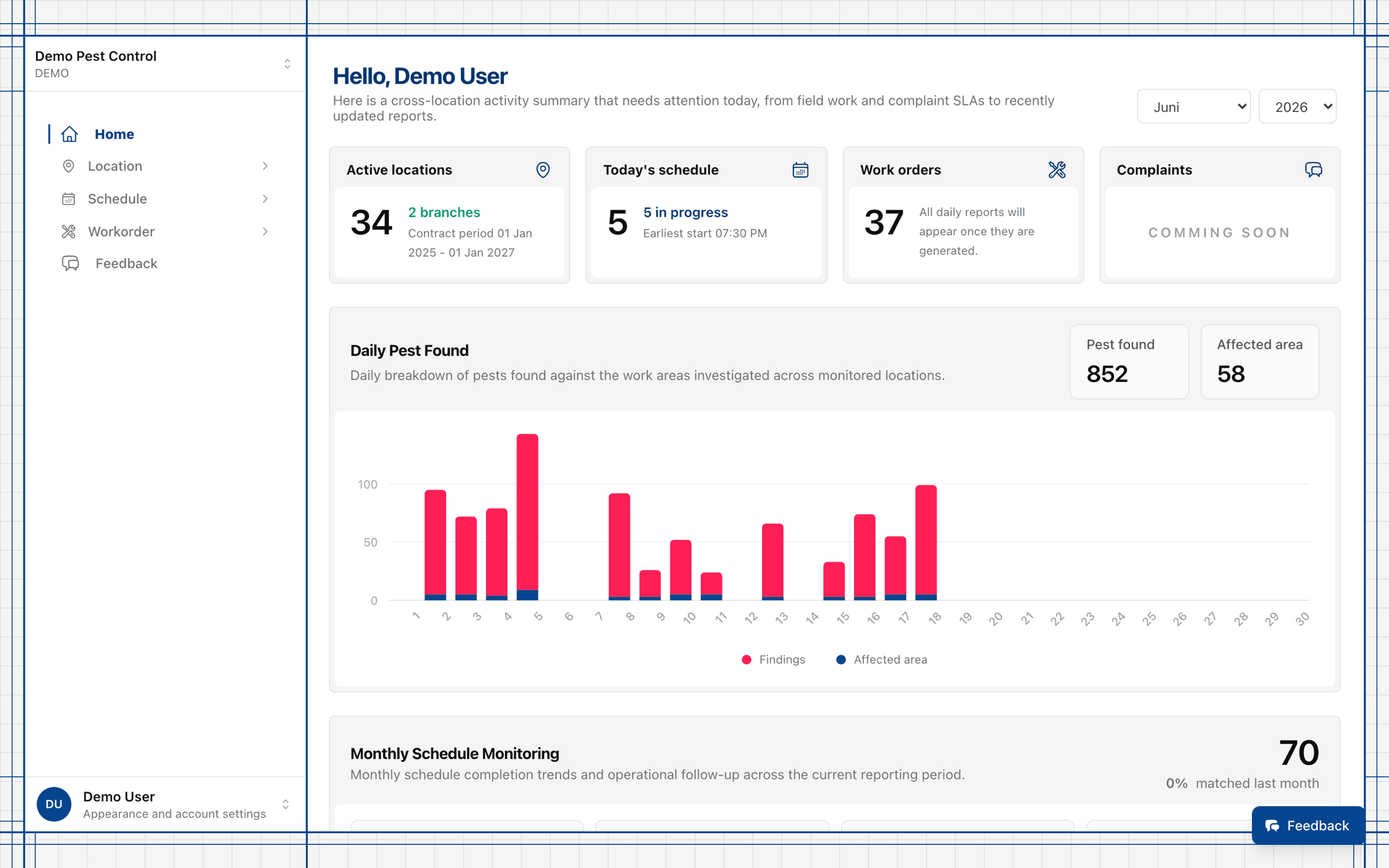Dashboard ringkasan ETOS Portal